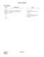 Page 265CHAPTER 2 ND-45670 (E)
Pag e 2 44
Revision 2.0
GROUP LISTENING
PROGRAMMING 
DESCRIPTION DATA
Assign the Class of Service for Group 
Listening to the required Multiline 
Terminals.• CM12 YY = 02
[Service Restriction Class B (00-
15 )]
• CM15 YY = 70
(1) Service Rest. class (B) assigned by
CM12 YY = 02 (00-15) 
(2) 0: Allowed
START
END
CM12
CM15 