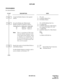 Page 268ND-45670 (E) CHAPTER 2
Page 247
Revision 2.0
HOTLINE
PROGRAMMING 
For internal Hotline:
DESCRIPTION DATA
Assign the Hotline Station to the required 
stations.• YY = 03
(1) X-XXXX (Station No.) 
(2) 04: Hotline Station 
Set up the Hotline pair. Bidirectional 
Hotlines should be assigned as follows:
Note:There is a maximum of 100 assign-
ments for Hotline destination. If in-
ternal bidirectional Hotline calling
is required, two assignments (one
for each direction) must be made. A
maximum of 50...