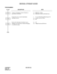 Page 271CHAPTER 2 ND-45670 (E)
Pag e 2 50
Revision 2.0
INDIVIDUAL ATTENDANT ACCESS
PROGRAMMING 
DESCRIPTION DATA
Assign an Attendant Console Number to 
each SN610 ATTCON.(1) 0000-0511 (LEN) 
(2) E000-E007 (SN610 ATTCON No.) 
Assign the access code for Individual 
Attendant Access. • Y = 0-3 (Numbering Plan Group 0-3) 
(1) X-XXX (Access Code) 
(2) 095
Specify the Individual Attendant Access 
capability provided from a station belonging 
to a different tenant. (1) 143
(2) 0/1 : Restricted/Allowed
START
END
CM10...