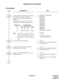 Page 276ND-45670 (E) CHAPTER 2
Page 255
Revision 2.0
INTERCOM: DIAL INTERCOM
PROGRAMMING 
DESCRIPTION DATA
Assign a Dial Intercom number to the Virtual 
LEN. The last two digits of each Dial 
Intercom No. represent the Dial Intercom 
Group No. 
The first digit is the intercom code (0-9) 
assigned to the associated virtual extension.
GROUP No.
INTERCOM No. 
00 B000, B100, B200 — B900
01 B001, B101, B201 — B901
24 B024, B124, B224 — B924
Note:A maximum of 25 Dial Intercom
groups are available per system. A
maximum...