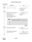 Page 283CHAPTER 2 ND-45670 (E)
Pag e 2 62
Revision 2.0
LEAST COST ROUTING-3/6-DIGIT
PROGRAMMING 
DESCRIPTION DATA
Assign the access code for LCR Group 0-2.  •  Y = 0-3 (Number Plan Group 0-3)
(1) X-XXX (Access Code) 
(2)  A26: LCR Group 0
A27: LCR Group 1 
A28: LCR Group 2
Assign the Toll Restriction Patterns with five 
kinds of Trunk Restriction Classes assigned 
by CM12 YY = 01. 
Toll Restriction Patterns 00-15 are 
preassigned as shown below. 
If a new Restriction Pattern is required, 
change the data for...