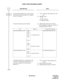 Page 288ND-45670 (E) CHAPTER 2
Page 267
Revision 2.0
LEAST COST ROUTING-3/6-DIGIT
DESCRIPTION DATA
Assign the Route Pattern No. to the required 
time of day for the Time Pattern No. assigned 
by YYY = 300-303.•  YYY = 200-207 (Time Pattern No. 00-
07) 
(1) XX
 XX (Time)
*a: Hours (00-23) 
*b: Minutes (00/30) 
To define the following Time Pattern: 
If the Tenant Pattern No. is assigned by YYY 
= 200-207, assign the Route Pattern No. to 
the required Tenant No. for the Tenant 
Pattern No.(2)  000-063 (Route...