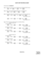 Page 294ND-45670 (E) CHAPTER 2
Page 273
Revision 2.0
LEAST COST ROUTING-3/6-DIGIT
Programming for Example 2:
Step 1
: Assign “9” to the access code of LCR Group 0 in Numbering Plan Group 0.
 + 200  +    + 9  +    +  A26  +    
Step 2
: Assign  Area Code Development Pattern No. 5 to LCR Group 0.
 + 8AA00  +    + 0  +    +  5  +    
Step 3
: Assign Route Pattern Nos. 00 and 01to area codes 214 and 213 respectively.
 + 8A405 +    + 214  +     +  000
  +   
Route Pattern No. 00
 + 8A405 +    + 213  +     +  001
  +...