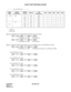 Page 295CHAPTER 2 ND-45670 (E)
Pag e 2 74
Revision 2.0
LEAST COST ROUTING-3/6-DIGIT
–: Allowed
´: Restricted
Step 5
: In LCR Pattern Nos. 000 and 003, delete the area code dialed.
 + 8A500
 +  + 151 +  + 0 +  
LCR Pattern No. 000 To be deleted
 + 8A503
 +  + 151 +  + 0 +  
LCR Pattern No. 003 To be deleted
Step 6
: Assign the Toll Restriction Pattern to each LCR Pattern No. For LCR Pattern No. 000:
 + 8A500
 +  + 000 +  + 01 +  
LCR Pattern No. 000 Toll Restriction Pattern No. specified by CM81.
For LCR Pattern...