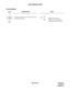 Page 298ND-45670 (E) CHAPTER 2
Page 277
Revision 2.0
LINE PRESELECTION
PROGRAMMING 
DESCRIPTION DATA
Specify the operation of Line Preselection on 
a Multiline Terminal. (1) 199 
(2)  0 : Only desired line key. 
1 : SPKR key is required after 
pressing the desired line key.
START
END
CM08 