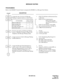 Page 308ND-45670 (E) CHAPTER 2
Page 287
Revision 2.0
MESSAGE WAITING
PROGRAMMING
Refer to the DSS/BLF Console feature to program the DSS/BLF as a Message Front Station.
DESCRIPTION
Assign the class of service for Message 
Waiting to required stations as shown below.• CM12 YY=02 [Service Restriction Class 
A (00-15t)] 
• CM15 YY=24 (Administrative
Station allowing Mes-
sage Waiting Set/Reset to 
station) 
• CM15 YY=40 (Station setting MW) 
(1) Service Restriction Class (A) (00-15) 
(2) 0/1 : Restricted/Allowed...