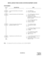 Page 312ND-45670 (E) CHAPTER 2
Page 291
Revision 2.0
MISCELLANEOUS TRUNK ACCESS: DICTATION EQUIPMENT ACCESS
PROGRAMMING 
Note:For assigning the Class of Service for this feature, refer to CLASS OF SERVICE.DESCRIPTION DATA
Assign the Trunk Number to the required 
LEN.(1) LEN (0000-0511) 
(2)  Trunk No. (D000-D255)
Assign the Trunk data to the Trunk Number. •  YY = 00 (Trunk Route Allocation)
(1)  Trunk No. (000-255)
(2)  Trunk Route No. (00-63)
(Dedicated route number for this service
should be assigned)
•  YY =...