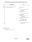 Page 318ND-45670 (E) CHAPTER 2
Page 297
Revision 2.0
MISCELLANEOUS TRUNK ACCESS: RADIO PAGING EQUIPMENT ACCESS
HARDWARE REQUIRED 
• PN-4COT card 
• Radio Paging Equipment provided locally
DESCRIPTION DATA
Assign the route data to the route number 
assigned by CM30 YY = 00. •  YY = 00
(1)  Route No. (50-59)
(2) 05
•  YY = 08 (Dial Sending to Radio Paging 
Equipment) 
(1)  Route No. (50-59)
(2)  3 : Dial Pulses are sent out 
•  YY = 13 (Max. number of sending dig-
its)
(1)  Route No. (50-59)
(2) 000: Unlimited...