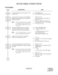 Page 320ND-45670 (E) CHAPTER 2
Page 299
Revision 2.0
MULTILINE TERMINAL ATTENDANT POSITION
PROGRAMMING
DESCRIPTION DATA
Assign the Primary Extension number to the 
required LEN.(1) LEN (0000-0511) 
(2)  FX-FXXXX (Primary Extension No.) 
Assign the Class of Service for the Multiline 
Terminal Attendant Position to the required 
Multiline Terminal. 
Note:The Service Restriction Class Number
for the Multiline Terminal Attendant Po-
sition should be different from an ordi-
nary station. 
•  CM12 YY = 02 
Service...