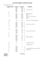 Page 325CHAPTER 2 ND-45670 (E)
Pag e 3 04
Revision 2.0
MULTILINE TERMINAL ATTENDANT POSITION
Programming for Example:
COMMAND CODE
 1ST DATA
 2ND DATA
 REMARKS
 
11 0000 AA01
0001 AA02
0002 AA03 Loop Line Number
0003 AA04
0004 AA05
0005 AB10 OPR Line Number 
0006 AB20 DDD 
0007 AB21 FX 
0008 AB22 WATS  ICI Line Number
0009 AB23 CCSA
0010 AB24 TIE
12-02 200 1500 Service Class for Attendant Position 
AB10 1501
AB20 1501  
AB21 1501 Service Class for ICI Line
AB22 1501
AB23 1501
AB24 1501
12-03 AA01 08
AA02 08
AA03...