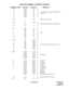 Page 326ND-45670 (E) CHAPTER 2
Page 305
Revision 2.0
MULTILINE TERMINAL ATTENDANT POSITION
COMMAND CODE
 1ST DATA
 2ND DATA
 REMARKS
 
17-2 AB10 00
AB20 01
AB21 02 Assign UCD Group to the ICI/OPR Line
 AB22 03 Numbers
AB23 04
AB24 05
20-0 0 088 Operator Access Code
51-12 00 AB10
Operator Call Termination to OPR Line 
08 250 0
30-02 000 04
001 04
002 04
003 04 DIT 
004 04
005 04
006 04
30-04 000 AB20
001 AB20
002 AB20
003 AB20 Incoming Call Termination to ICI Line 
004 AB20
005 AB21
006 AB22
90-00 200,01 AA01...