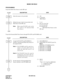 Page 327CHAPTER 2 ND-45670 (E)
Pag e 3 06
Revision 2.0
MUSIC ON HOLD
PROGRAMMING 
To provide Hold Tone Source on the MP card:
To provide External Hold Tone Source through PN-4COT and PN-DK00 card:
DESCRIPTION DATA
Select the music to be provided. (1) 183 
(2) 0: Nocturne
1 : Minuet 
Define the type of call to be provided with 
Hold Tone on the MP card. 
Note:When using PN-CP03 card, set the
JP1 switch to UP (Internal Hold
Tone Source).•Y = 0
(1) 00: C.O. Line Call
01: Tie Line Call 
02: Internal Call 
(2) 1400:...