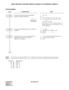 Page 337CHAPTER 2 ND-45670 (E)
Pag e 3 16
Revision 2.0
NIGHT SERVICE: DAY/NIGHT MODE CHANGE BY ATTENDANT CONSOLE
PROGRAMMING
Note:The following trunk data (CM30) can be changed by this feature (depending upon programming).
Day (YY)
Night (YY)
02 03
04 05
13 14
15 16
30 31
DESCRIPTION DATA
Assign the password code for Day/Night 
Change by SN610 ATTCON.•  YY = 30
(1) 1 
(2)  XX-XX: Password Code (Max. 8 dig-
its)
X: 0-9, A(*), B(#)
If no data is set, the default setting is
NONE. In this case, the password is set...