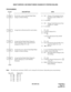 Page 338ND-45670 (E) CHAPTER 2
Page 317
Revision 2.0
NIGHT SERVICE: DAY/NIGHT MODE CHANGE BY STATION DIALING
PROGRAMMING 
Note:The following trunk data (CM30) can be changed by this feature (depending upon programming).
Day (YY)
Night (YY)
02 03
04 05
13 14
15 16
30 31
DESCRIPTION DATA
Provide the system with Day/Night Mode 
change by Station Dialing. (1)  244:  Change of Terminating System 
Incoming Trunk (CM30, YY = 
02/03) 
(2) 0: Available
(1)  245:  Change Trunk Restriction Class 
(CM30 YY = 02/03) 
(2) 0:...