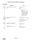 Page 341CHAPTER 2 ND-45670 (E)
Pag e 3 20
Revision 2.0
NIGHT SERVICE: TRUNK ANSWER ANY STATION (TAS)
PROGRAMMING 
DESCRIPTION DATA
Assign a Trunk Restriction Class to each 
station. •  YY = 01
 (1)  X-XXXX (Station No.) 
 (2)  XX
*a: Trunk Restriction Class in Night 
Mode (1-7) 
1 : Unrestricted (RCA) 
2: Non-Restricted 1 (RCB) 
3: Non-Restricted 2 (RCC) 
4: Semi-Restricted 1 (RCD) 
5: Semi-Restricted 2 (RCE) 
6: Restricted 1 (RCF) 
7: Restricted 2 (RCG) 
Assign the Class of Service for TAS to the 
required...