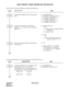 Page 343CHAPTER 2 ND-45670 (E)
Pag e 3 22
Revision 2.0
NIGHT SERVICE: TRUNK ANSWER ANY STATION (TAS)
To provide the External TAS Indicator using the PN-DK00 card:
To provide the Telephone set for TAS Indication using the PN-4LC card:DESCRIPTION
DATA
Assign the PN-DK00 card No. to the required 
LEN. (1)  LEN (0000-0511) 
 (2)  E800-831 (PN-DK00 Card No.) 
For PIM0/1: E800-E807 
For PIM2/3: E808-E815 
For PIM4/5: E816-E823 
For PIM6/7: E824-E831 
Assign the TAS Group No. assigned by 
CM30 YY = 17 to the circuit...