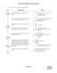 Page 352ND-45670 (E) CHAPTER 2
Page 331
Revision 2.0
PAD LOCK (1300 Series Enhancement)
2. In case of a system without AP card (PN-AP01):
DESCRIPTION DATA
Designate the MP card for Authorization 
Code.(1) 216: Designation of Processor for Au-
thorization Code
(2) 0: MP (PN-CP00) card
Specify the Service Set Tone after dialling the 
access code for Authorization Code.(1) 362: Provision of Service Set Tone after 
dialling the access code
(2) 1 : To be provided
Set the data for 281 to 1. (Maid ID Code is not...