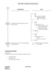 Page 355CHAPTER 2 ND-45670 (E)
Pag e 3 34
Revision 2.0
PAD LOCK (1300 Series Enhancement)
HARDWARE REQUIRED
PN-AP00 card
PN-AP01 card is required for providing the Authorization Code:
• exceeding 8 digits.
• with check code.
• total of more than 100 codes.
DESCRIPTION DATA
Assign the incoming call function to each 
Status Number.(1) 2
 01
Status No. (Normal)
Originating allowed 
(Room Cut Off Reset)
(2) 1: Yes
(1) X
 XX
Status No. (1/2)
02: Station cannot be called 
(Do Not disturb Set)
03: Station can be called...