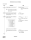 Page 363CHAPTER 2 ND-45670 (E)
Pag e 3 42
Revision 2.0
PROPRIETARY MULTILINE TERMINAL
PROGRAMMING 
DESCRIPTION DATA
Assign the Multiline Terminal Number to the 
associated LEN. 
Note:When PN-4DLC card is accommodat-
ed, the Multiline Terminal Number
must be assigned for the all lines (4
lines) of the card.(1) 0000-0511 (LEN No.) 
(2)  FX-FXXXX: Multiline Terminal No.X-
XXXX represents Primary Exten-
sion No.
Assign the Class of Service for the accommo-
dation of Single Line Telephone to Multiline 
Terminal, if...