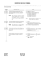 Page 365CHAPTER 2 ND-45670 (E)
Page 344 Addendum-001
Revision 2.1 JULY, 1998
PROPRIETARY MULTILINE TERMINAL
To provide the key number 30 through 37 of Multiline Terminal (ETJ-24DS-1/DTP-32-1/DTP-32D-1), do the fol-
lowing programming.
DESCRIPTION DATA
Assign the dummy terminal number (Add-
On-Module number) for the key number 30 
through 37. 
Note:When the data assignment of both
Add-On Module and DSS Console
are required, do not use the same
number (the last two digits of the da-
ta).(1) 0000-0511 (LEN No.)...