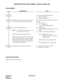 Page 369CHAPTER 2 ND-45670 (E)
Pag e 3 48
Revision 2.0
PROPRIETARY MULTILINE TERMINAL: DIGITAL SINGLE LINE
PROGRAMMING
HARDWARE REQUIRED 
Multiline Terminal and DLC card
DESCRIPTION DATA
YY = 07:Service Restriction Class C
(1) Station X-XXXX
(2) Restriction Class 00-15
Disable Dial Tone Activation when pressing 
One-Touch Spd. key while terminal is idle.YY = 87:One-Touch activates DT when Termi-
nal Idle
(1)Station Class C
(2) 0 : Remain Idle
1  : Off Hook and Dial Tone
Assign and delete feature keys.
Note:Use...