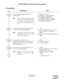 Page 38ND-45670 (E) CHAPTER 2
Page 21
Revision 2.0
ADD-ON MODULE (1200 Series Enhancement)
PROGRAMMING
DESCRIPTION DATA
Assign the Add-On Module Number to its 
associated LEN.
Note:When the data assignment of both
DSS Console and Add-On Module
are required, the same number (the
last two digits of the data) cannot be
used.(1) 0000-0511 (LEN No.)
(2) EC00-EC31: Add-On Module No.
For PIM0/1: EC00-EC07 
For PIM2/3: EC08-EC15 
For PIM4/5: EC16-EC23 
For PIM6/7: EC24-EC31 
Assign the Multiline Terminal which will be...