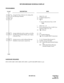 Page 390ND-45670 (E) CHAPTER 2
Page 361
Revision 2.0
RETURN MESSAGE SCHEDULE DISPLAY
PROGRAMMING 
HARDWARE REQUIRED
ETJ-8-1/ETJ-16DC-1/ETJ-16DD-1/ETJ-24DS-1 and PN-2DLCB/PN-4DLCA card. 
DESCRIPTION DATA
Assign the Class of Service for setting a Re-
turn Message Schedule. •  CM12 YY = 02 
(1) X-XXXX (Station No.) 
(2) XX
XX
*a: Service Restriction Class A (00-
15 ) 
•  CM15 YY = 19 
(1) Service Restriction Class A (00-15) as-
signed by CM12 YY = 02
(2) 1 : Allowed 
Assign whether the call to a station, set for...