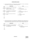 Page 410ND-45670 (E) CHAPTER 2
Page 381
Revision 2.0
STATION SPEED DIALING
4. To provide the One Touch key to send “Hooking Signal + Called Number” to a Centrex, set the following
data in addition to the programming (2). (1500 Series Enhancement)
 
5. To provide the One Touch key to send “Called Number + DTMF Signal” for such as VMS operation, set
the following data in addition to the programming (2), when the called number includes a trunk access code.
If the called number includes no trunk access code, this...