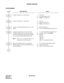 Page 417CHAPTER 2 ND-45670 (E)
Pag e 3 88
Revision 2.0
TENANT SERVICE
PROGRAMMING 
DESCRIPTION DATA
Assign a Tenant No. to each station. •  YY = 04
(1) X-XXXX (Station No.) 
(2)  00 -63 (Tenant No.) 
Assign a Tenant No. to each trunk. •  YY = 01
(1) 000-255 (Trunk No.) 
(2)  00 -63 (Tenant No.) 
Assign a Numbering Plan Group No. to each 
Tenant. (1)  00-63 (Tenant No.) 
(2)  710-713 (Numbering Plan Group 0-3) 
Assign the required access codes for each 
Numbering Plan Group. To provide a trunk 
route for each...