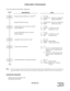 Page 428ND-45670 (E) CHAPTER 2
Page 399
Revision 2.0
TRUNK-DIRECT APPEARANCES
To provide enhanced Trunk-Direct Appearance:
Note:If the incoming call is routed via the Internal Automated Attendant feature (PN-2DATA card), the tenant number pro-
grammed in CM49, YY=01 must match the tenant number programmed in CM20, YY=01 for the incoming trunk.
HARDWARE REQUIRED 
Multiline Terminal and DLC card
PN-4COTB / PN-COTG
DESCRIPTION DATA
Program enhanced Hold key to each Dterm.
Program Trunk Answer key.• YY = 00
(1)...