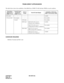 Page 429CHAPTER 2 ND-45670 (E)
Pag e 4 00
Revision 2.0
TRUNK-DIRECT APPEARANCES
The table below shows the availability of the HOLD key (CM90 YY=00 2nd data: F0058) on each condition.
HARDWARE REQUIRED 
Multiline Terminal and DLC card.
Trunk-Direct
Appearances
(CM30 YY=18)Trunk ID Code 
Assignment
(CM30 YY=19)Kind of 
TrunksTrunk ID Code DisplayAvailability of HOLD Key
(CM90 YY=00 2nd Data: F0058)
0 (Provided) – – – Available
1 (Not provided) Not assigned – – Not available
Assigned CCIS trunk – Not available
ISDN...