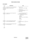 Page 430ND-45670 (E) CHAPTER 2
Page 401
Revision 2.0
TRUNK QUEUING-OUTGOING
PROGRAMMING
DESCRIPTION DATA
Assign the class of service for Trunk Queuing-
Outgoing to the required stations.• CM12 YY = 02 
[Service Rest. Class (A) (00-15 )] 
• CM15 YY = 02 
(1) Service Restriction Class (A) (00-15) as-
signed by CM12 YY = 02
(2) 1 : Allowed 
Assign the access code for setting and reset-
ting this service.• Y = 0-3 (Numbering Plan Group 0-3) 
(1) X-XXX: Access Code (*1, #1) 
(2) • If a different access code from Call...