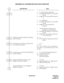 Page 436ND-45670 (E) CHAPTER 2
Page 407
Revision 2.0
UNIFORM CALL DISTRIBUTION (UCD) WITH OVERFLOW
DESCRIPTION DATA
• Y = 6 (Tie Line Incoming Call) 
(1) X-XXXX (Pilot Station No. of the UCD 
Group)
(2) 0/1 : Not to be provided/To be provid-
ed 
• Y = 7 (DID Call) 
(1) X-XXXX (Pilot Station No. of the UCD 
Group)
(2) 0/1 :Not to be provided/To be 
provided
• Y=B (Designation of the number of 
queuing in each UCD group)
(1) X-XXXX (Pilot Station No. of the UCD 
Group)
(2) 0/1 : To be provided (See CM42-16)/
Not...