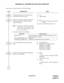 Page 442ND-45670 (E) CHAPTER 2
Page 413
Revision 2.0
UNIFORM CALL DISTRIBUTION (UCD) WITH OVERFLOW
To provide an external indicator for UCD Call Waiting:
DESCRIPTION DATA
Assign the incoming call to queuing mode 
when all UCD stations are busy.(1) 212
(2) 1 : Queuing
Specify the maximum number of queuing in 
each UCD group for controlling external 
equipment Interface.(1) 15
(2) 01-99 (Number of queuing in each UCD 
group)
If no data is set, the default setting is 01.
Note:Depending on the number of queuing...