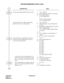 Page 451CHAPTER 2 ND-45670 (E)
Pag e 4 22
Revision 2.0
UNIFORM NUMBERING-VOICE & DATA
DESCRIPTION DATA
To delete the designated digit of an area code:  • YYY = 500-755
(1) 153 (Designation of digit to be deleted) 
(2) 00: No digits deleted 
01: First digit deleted 
10: First 10 digits deleted 
CCC: No digits deleted
Assign the digits to be added when adding 
digits to those sent to a distant office. • YYY = 500-755
(1) 100 (Designation of digit Addition Pat-
tern No.)
(2) 00-49 (Digit Addition Pattern No....