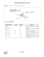 Page 453CHAPTER 2 ND-45670 (E)
Pag e 4 24
Revision 2.0
UNIFORM NUMBERING-VOICE & DATA
Example 2:
 When the PBX is a Tandem Office in the network.
Programming for Example 2:
COMMAND CODE 1ST DATA 2ND DATA REMARKS
20 Y= 0 7 A29 Assignment of Access Code 7 of LCR
Group 3. 
8A YYY= A00 3 5 Assignment  of  Area Code Development
Pattern No. 5. 
8A YYY= 405 740 001 Assignment of Route Pattern No. 01 to
Area Code 740 of Office B. 
8A YYY= 405 735 804 Assignment  of  the  4-digit  Intra-Office
Station to the Area Code...