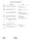 Page 461CHAPTER 2 ND-45670 (E)
Page 428 Addendum-001
Revision 2.1 JULY, 1998
VOICE MAIL INTEGRATION (IN BAND)
DESCRIPTION DATA
Assign the VMS station as the destination of a 
call from a station which is set Message.• YY = 15
(1) Tenant No. (00-63)
(2) X-XXXX: (VMS Station No.)
Assign the data to provide the MW lamp on a 
Multiline Terminal, if required.• YY = 00
(1) Primary Extension No. +     + Key No. 
(2) F1005
To access the VMS from SN610 ATTCON, 
assign Out Pulse (DTMF Signal) -Short/Long 
key.• YY = 00...