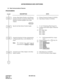 Page 465CHAPTER 2 ND-45670 (E)
Pag e 4 32
Revision 2.0
ASYNCHRONOUS DATA SWITCHING
2.2 Data Communications Features
PROGRAMMING
DESCRIPTION DATA
Assign a Data Station Number to the Primary 
Extension Number (assigned by CM10) of the 
Multiline Terminal equipped with a Data 
Adapter.(1)  Primary Extension Number (X-XXXX)
(2) Data Station Number (X-XXXX)
Specify the Data Station Number length. • Y = 0-3 (Numbering Plan Group 0-3)
(1) Leading one/two/three digits of Data Sta-
tion No.
(2) 801: Single digit
802: 2...