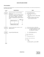 Page 470ND-45670 (E) CHAPTER 2
Page 437
Revision 2.0
DATA HOTLINE-OUTSIDE
PROGRAMMING
In addition to the programming of Asynchronous/Synchronous Data Switching, do the following programming to
the required data stations.
DESCRIPTION DATA
Allocate the memory area for the Hotline-
Outside call.
For example, to assign the 10 Hotline-Outside 
calls into No. 100 through No. 109 Memory 
Slots, 2nd data is “100010”. Abbreviated 
numbers are automatically assigned as shown 
below.(1) 65: For Hotline-Outside
(2) XXX...