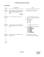 Page 476ND-45670 (E) CHAPTER 2
Page 443
Revision 2.0
SYNCHRONOUS DATA SWITCHING
PROGRAMMING
DESCRIPTION DATA
Assign a Data Station Number to the Primary 
Extension Number (assigned by CM10) of the 
Multiline Terminal equipped with a Data 
Adapter.(1)  Primary Extension No. (X-XXXX)
(2)  Data Station No. (X-XXXX)
Specify the Data Station Number length. • Y = 0-3 (Numbering Plan Group 0-3)
(1) Leading one/two/three digits of Data Sta-
tion No.
(2) 801: Single Digit
802: 2 digits
803: 3 digits
804: 4 digits
Assign...