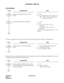 Page 57CHAPTER 2 ND-45670 (E)
Pag e 4 0
Revision 2.0
ATTENDANT CAMP-ON
PROGRAMMING
To reenter a Camped-On trunk from an Attendant before Automatic Recall (1200 Series Enhancement):
To display the busy station number and name on an Attendant Console when reentering a Camped-On trunk by de-
pressing the loop key (1200 Series Enhancement):
DESCRIPTION DATA
Specify the Camp-On Tone sent to busy 
station.(1) 068 
(2) 0 : Camp-on Tone is sent out only once.
1  :  Camp-on Tone is repeated at an 
interval of 4...