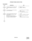 Page 58ND-45670 (E) CHAPTER 2
Page 41
Revision 2.0
ATTENDANT CONSOLE (SN610 ATTCON)
PROGRAMMING
DESCRIPTION DATA
Assign the card number of the interface circuit 
for the SN610 ATTCON to its associated 
LEN. (1) 0000-0511 : LEN No.
(2) E000-E007 : ATTCON No.
Set the terminating system for the incoming 
calls to SN610 ATTCON.• YY = 02 (Day mode), YY = 03 (Night 
mode)
(1) Trunk No. (000-255)
(2) 14:  Termination to SN610 ATTCON
Assign the required Attendant Call Selection 
keys and ATTCON Function keys to each...