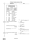 Page 59CHAPTER 2 ND-45670 (E)
Pag e 4 2
Revision 2.0
ATTENDANT CONSOLE (SN610 ATTCON)
DESCRIPTION DATA
Note:
ANS or RLS keys can be assigned on
either 25 or 26 by CM60 YY = 15. 
Allocate the ATT Group No. to each SN610 
ATTCON.• YY = 00
(1) ATTCON No. (0-7)
(2) 0:  ATT GROUP 0
3:  ATT GROUP 3
Specify the Master SN610 ATTCON within 
the ATT Group assigned by YY = 00. • YY = 01
(1) ATTCON No. (0-7) 
(2) 0/1 :  Master/Sub
Specify the location of Answer (ANS) and 
Release (RLS) key. • YY = 15
(1) ATTCON No. (0-7)...