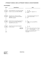 Page 63CHAPTER 2 ND-45670 (E)
Pag e 4 6
Revision 2.0
ATTENDANT CONSOLE (SN610): ATTENDANT CONSOLE LOCKOUT-PASSWORD
PROGRAMMING
DESCRIPTION DATA
Assign the Mode key for providing Attendant 
Console Lockout on the SN610 ATTCON.• YY = 00
(1) ATTCON No. +   + Key No. 
(2) F6110
Assign the access code for providing 
Attendant Console Lockout for an SN610 
ATTCON, if required.• Y = 0-3 (Numbering Plan Group 0-3) 
(1) X-XXX (Access Code) 
(2) A55 
Specify the buzzer sound when terminating an 
incoming call to the...