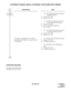 Page 68ND-45670 (E) CHAPTER 2
Page 51
Revision 2.0
ATTENDANT CONSOLE (SN610): ATTENDANT LISTED DIRECTORY NUMBER
HARDWARE REQUIRED 
PN-AUCA card (DID Trunk)
PN-2ODT (Tie Line Trunk)
DESCRIPTION DATA
• YY = 05 (Night mode diversion for busy 
destination station) 
(1) Same as YY = 00 
(2) Same as YY = 04 
• YY = 06 (Day mode diversion for non-
answering destination station) 
(1) Same as YY = 00 
(2) 00:  To ATTCON (NANS key) 
08:  To TAS
• YY = 07 (Night mode diversion for non-
answering destination station) 
(1)...