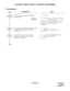 Page 70ND-45670 (E) CHAPTER 2
Page 53
Revision 2.0
ATTENDANT CONSOLE (SN610): ATTENDANT PROGRAMMING
PROGRAMMING
DESCRIPTION DATA
Assign the password code for Attendant 
Programming. • YY = 30 
(1) 1 
(2) XX-XX : Password Code (Max. 8 digits)
X : 0-9, A (*), B(#) 
If no data is set, the default setting is NONE. 
In this case, the password is set to 
“12345678”.
Assign the program (PROG) key for providing 
Attendant Programming on the SN610 
ATTCON.• YY = 00
(1) ATTCON No. +   + Key No.
(2) F6111
Assign the...