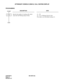 Page 73CHAPTER 2 ND-45670 (E)
Pag e 5 6
Revision 2.0
ATTENDANT CONSOLE (SN610): CALL WAITING DISPLAY
PROGRAMMING
DESCRIPTION DATA
Specify the number of waiting calls which 
cause the Call Waiting lamp to flash. (1) 00
(2) No. of Waiting Calls (01-48)
If no data is set, the default setting is 6.
END
CM42 START 