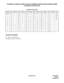 Page 80ND-45670 (E) CHAPTER 2
Page 63
Revision 2.0
ATTENDANT CONSOLE (SN610): DIALED NUMBER IDENTIFICATION SERVICE (DNIS)
(1300 Series Enhancement)
HARDARE REQUIRED
PN -4DIT card (DID Trunk)
PN-2ODT card (Tie Line Trunk)
Character Code Table
Character DATA Character DATA Character DATA Character DATA Character DATA Character DATA Character DATA
(space)20 * 2A 4 34 > 3E H 48 R 52´5C
! 21 + 2B 5 35 ? 3F I 49 S 53 ] 5D
“ 22 , 2C 6 36 @ 40 J 4A T 54 ^ 5E
# 23 - 2D 7 37 A 41 K 4B U 55 - 5F
$24 . 2E838B42L4C V56
% 25...