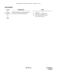 Page 86ND-45670 (E) CHAPTER 2
Page 69
Revision 2.0
ATTENDANT CONSOLE (SN610): SERIAL CALL
PROGRAMMING
DESCRIPTION DATA
Assign the SERIAL CALL SET and SERIAL 
CALL Keys on the SN610 ATTCON.• YY = 00 
(1) ATTCON No. +   + Key No. 
(2) F6062: Serial Call Termination
F6105: Serial Call SetCM90 START
END
, 