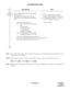 Page 100ND-45670 (E) CHAPTER 2
Page 83
Revision 2.0
AUTHORIZATION CODE
Note 1:Up to 1,000 Authorization codes combined with Forced Account Codes and Direct Inward System Access
(DISA) codes can be defined.
Note 2:When deleting all ID codes stored in the PN-AP01 card at one time, do the following operation:
 + D60 +   + 0000 +   + CCC +   
Note 3:When providing Mask Data for Authorization Codes, assign CMD001-160-175 (Refer to the SMDR System
Manual).
DESCRIPTION DATA
Set the Authorization Code and its temporary...